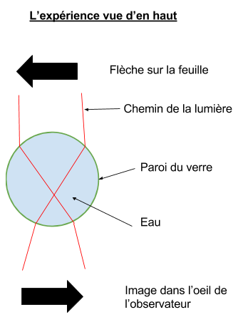 Image de l'instruction